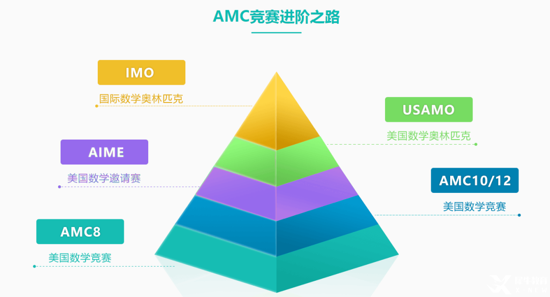 ACM数学竞赛.png