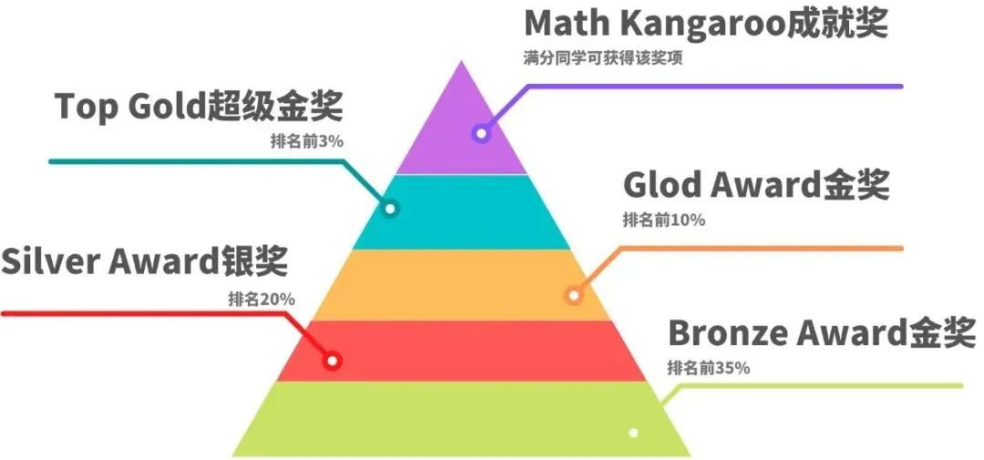 袋鼠数学竞赛.png